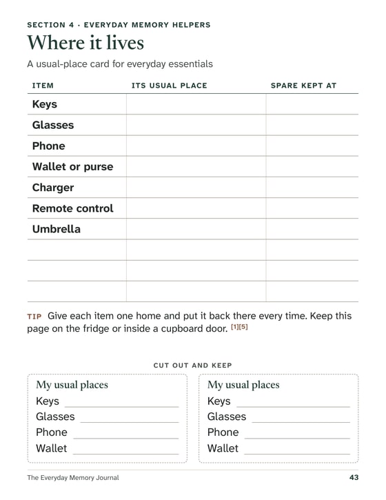A memory helper page from the journal: the usual-place card.
